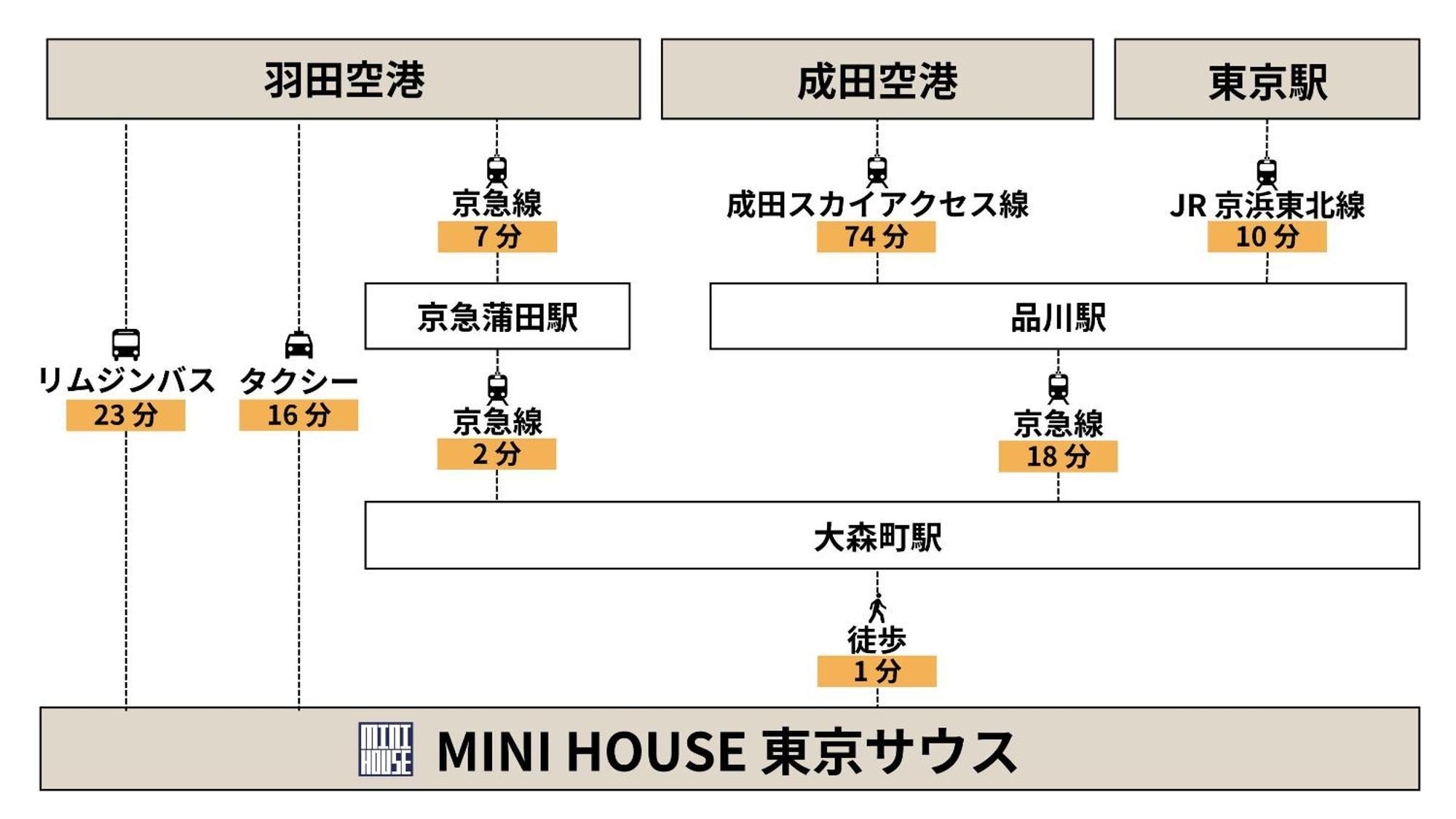 Apartament Mini House Tokyo South Zewnętrze zdjęcie