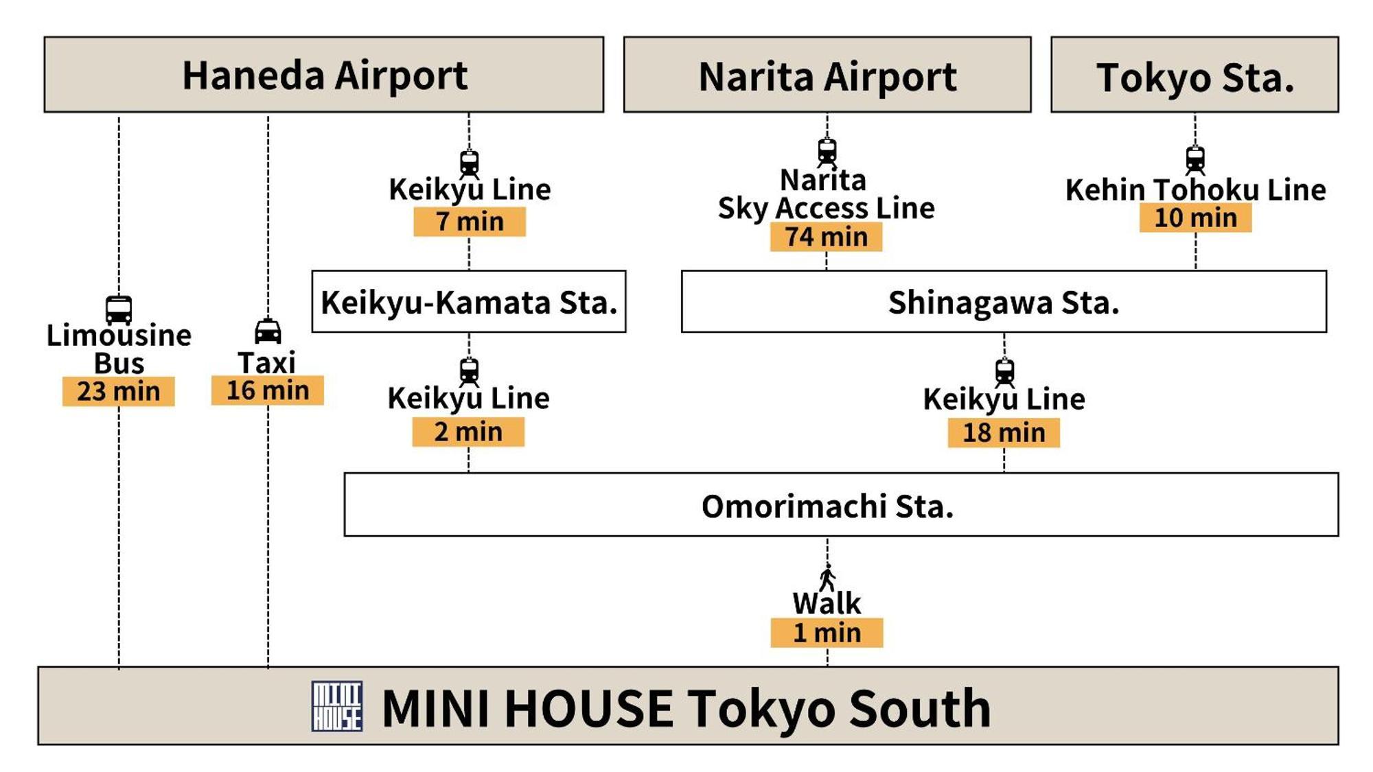 Apartament Mini House Tokyo South Zewnętrze zdjęcie